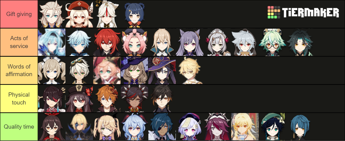 Genshin Love Language Tier List (Community Rankings) - TierMaker