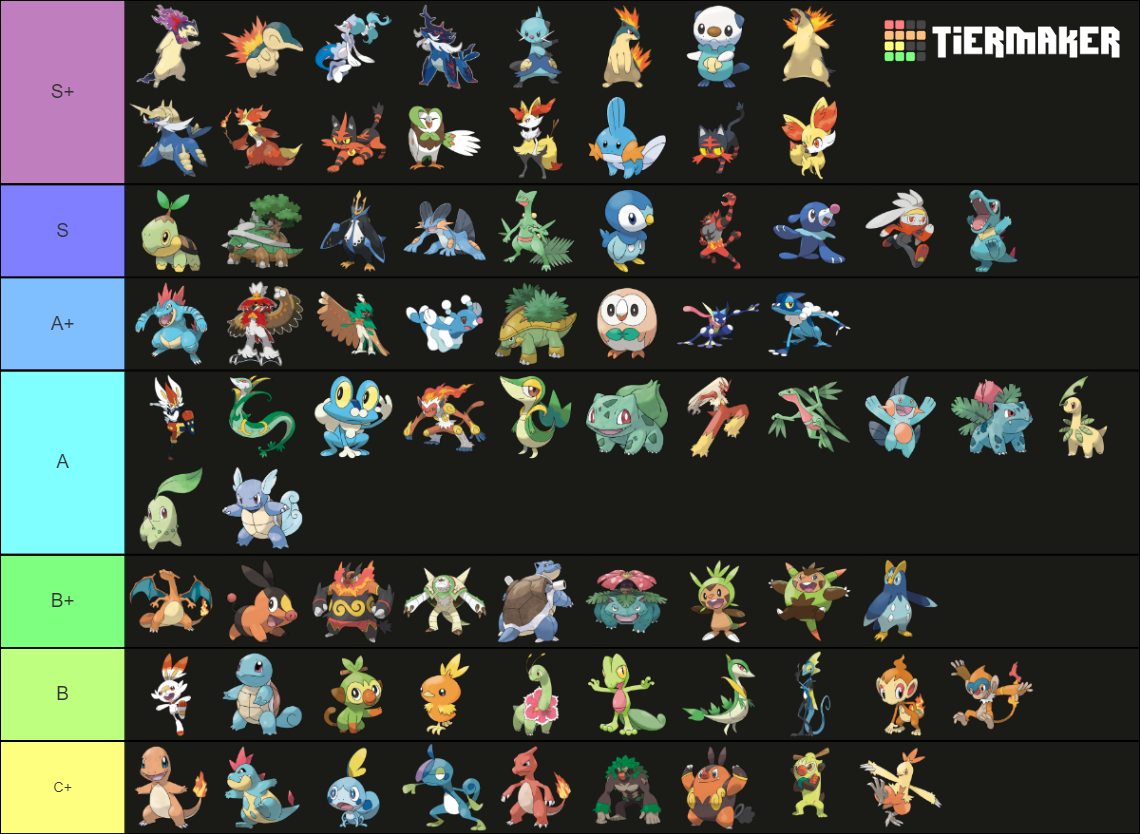 All Pokemon Starters And Evolutions Tier List Community Rankings