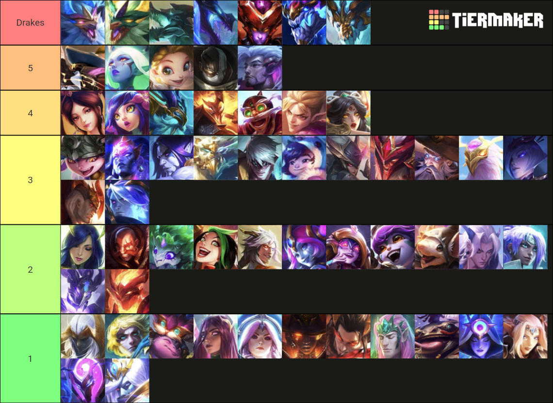 TFT Set 7 Champions Tier List (Community Rankings) - TierMaker