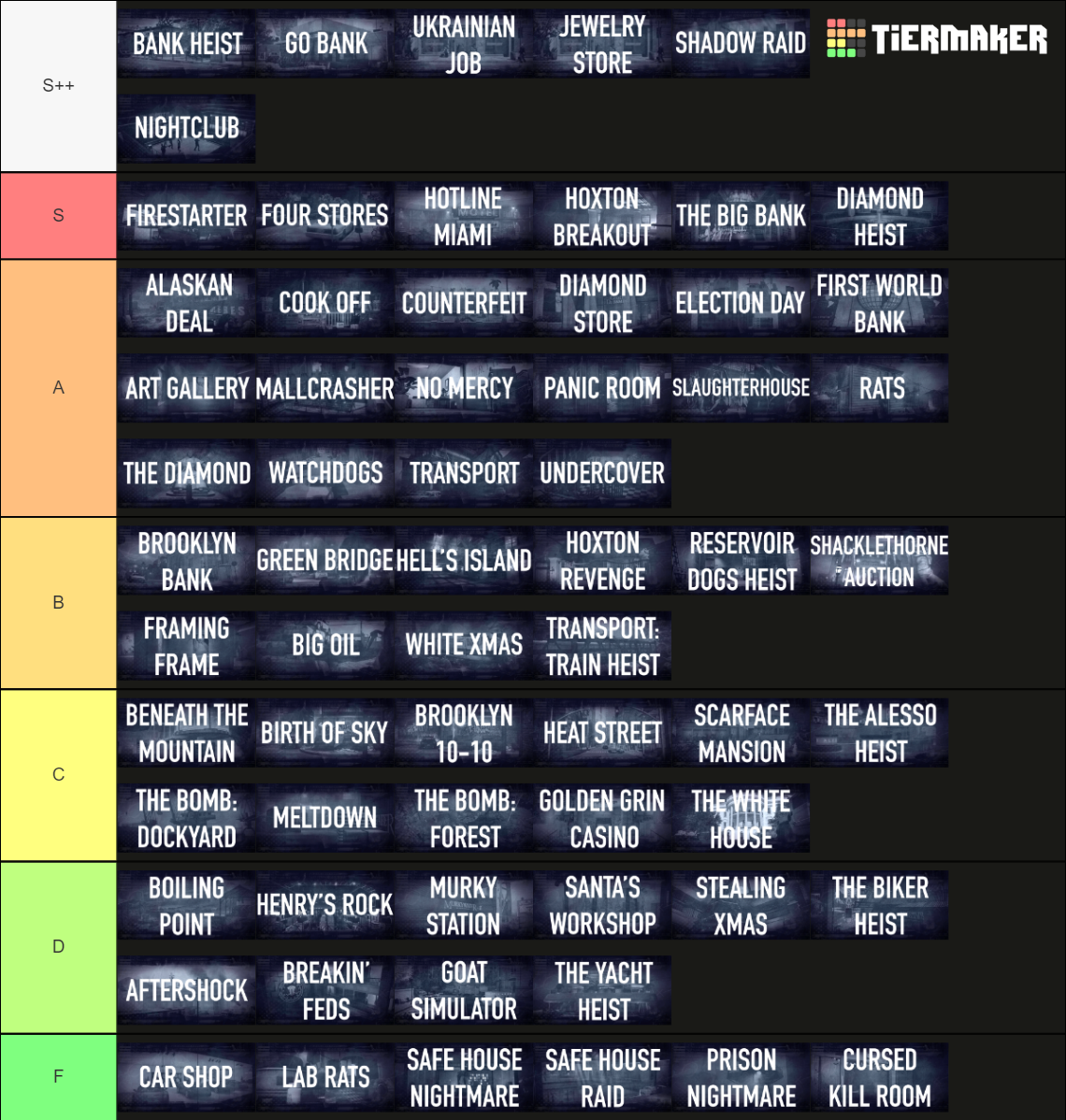 Payday 2 Heists Tier List (Community Rankings) - TierMaker