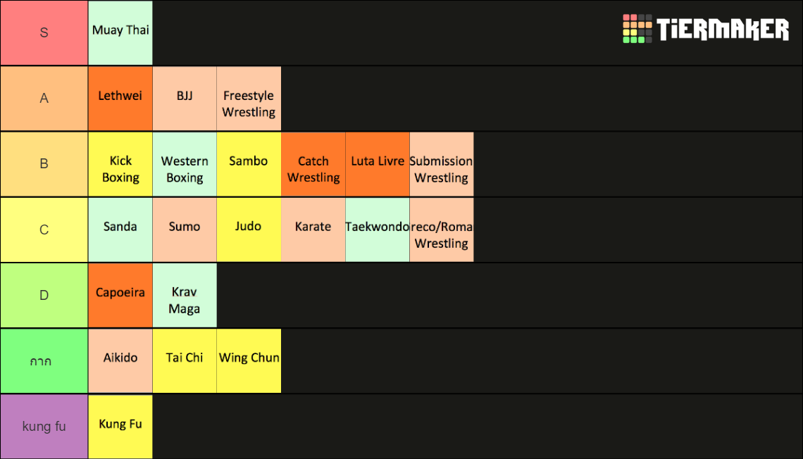 Martial Arts List Tier List (Community Rankings) - TierMaker