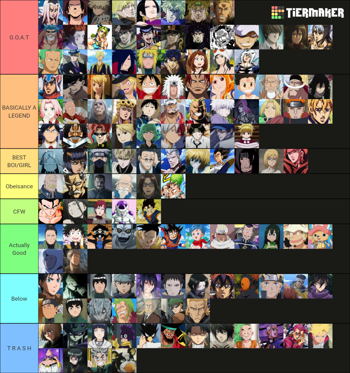 Best Anime Character Tier List (Community Rankings) - TierMaker