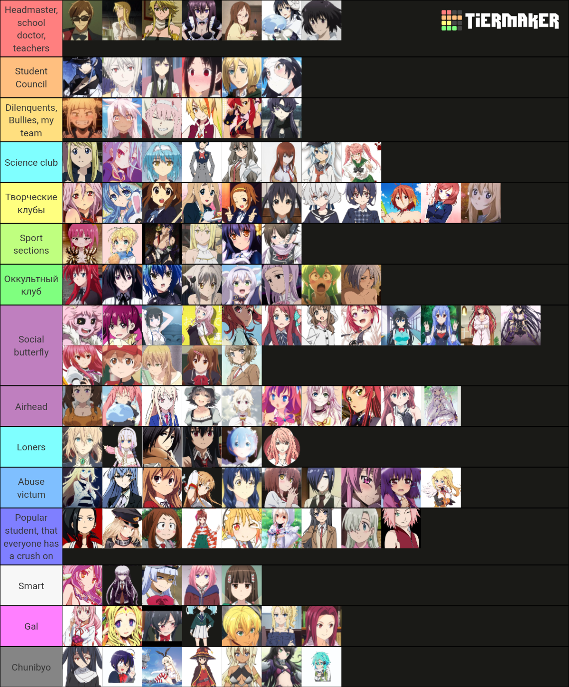 Official Waifu Wars Tier List (Community Rankings) - TierMaker