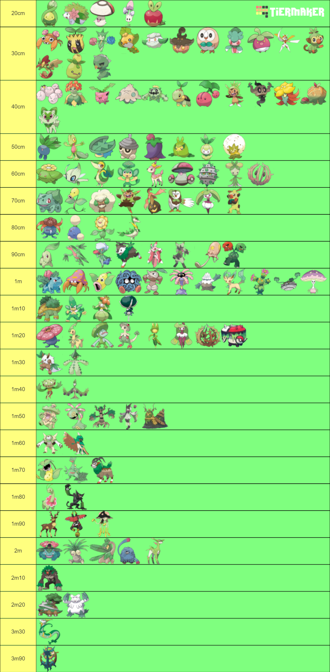 Grass Type Pok Mon Tier List Community Rankings Tiermaker