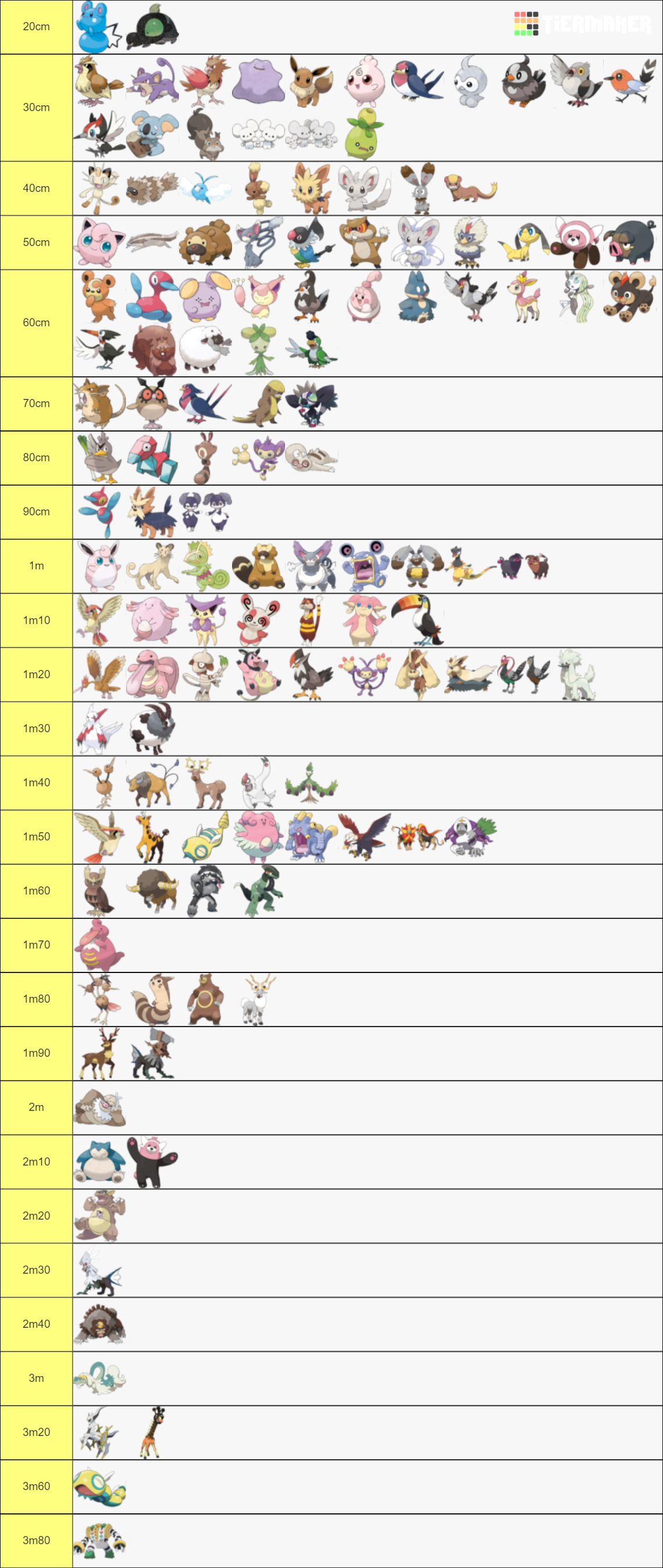 normal-type-pok-mon-tier-list-community-rankings-tiermaker