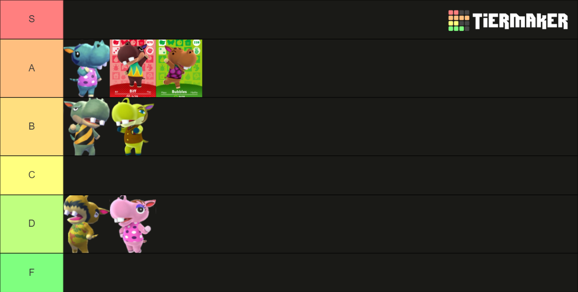 Animal Crossing Hippos Tier List (Community Rankings) - TierMaker