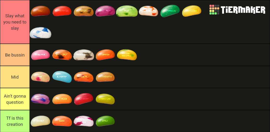 Gourmet Jelly Beans (pop a bean) Flavours Tier List Rankings