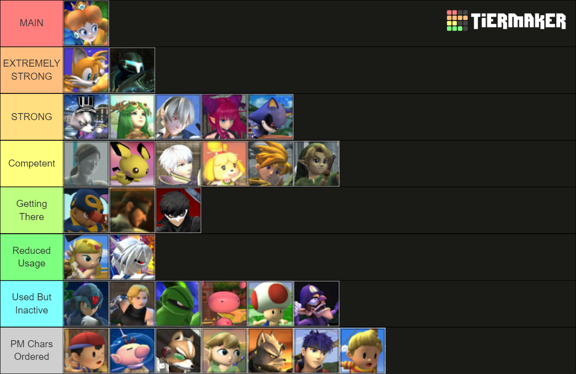 PMEX Remix Characters (Updated for 0.95DX)(Wiki Style Icons) Tier List Rankings