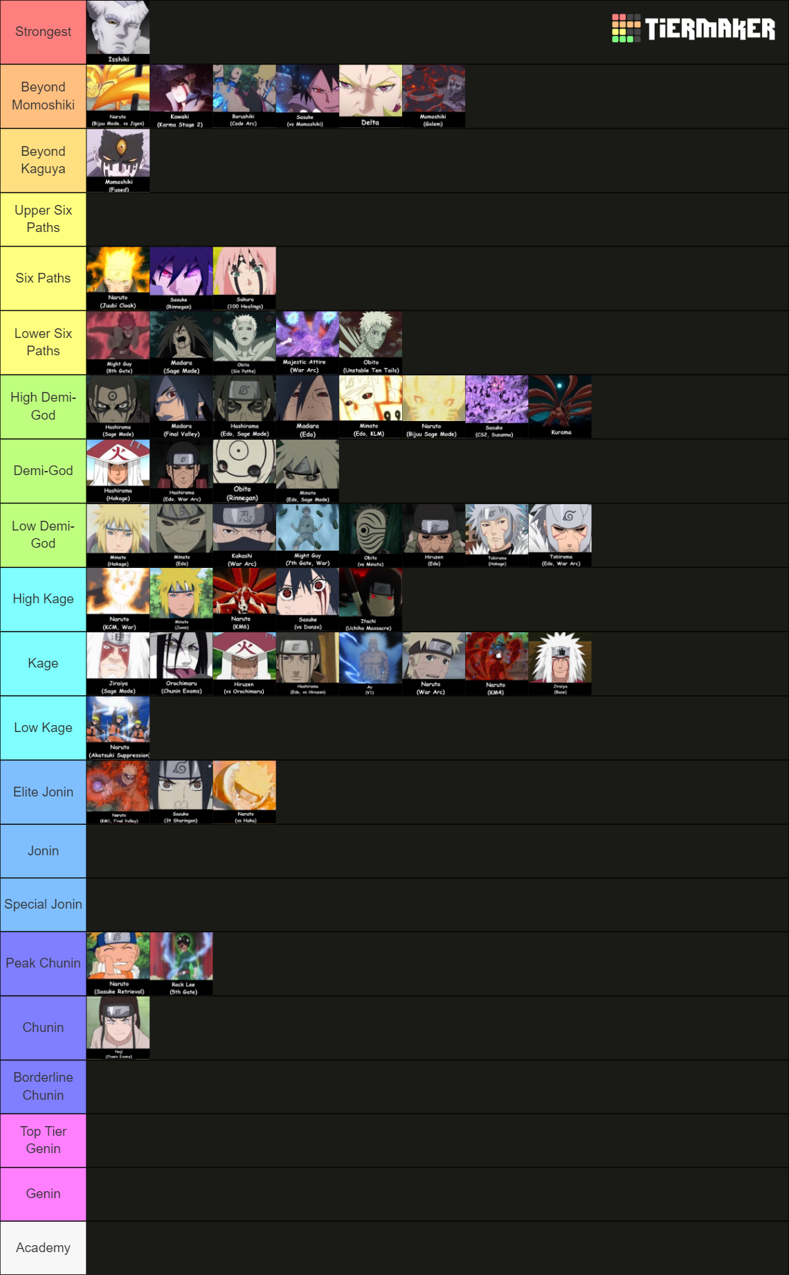 Deluxe Naruto & Boruto Power Scale v8 Tier List Rankings
