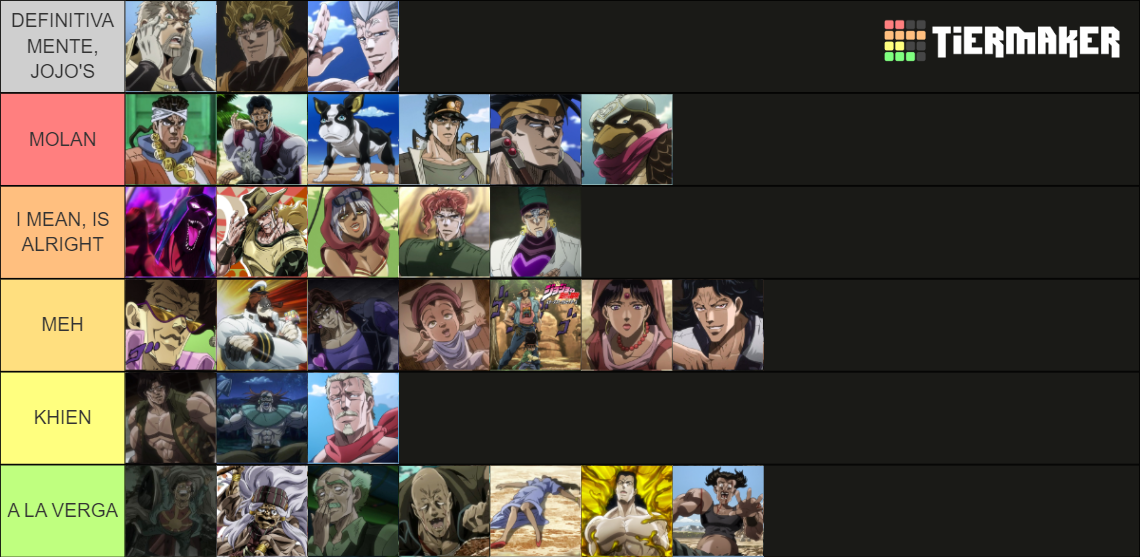 Jojo Stardust Crusaders Characters Tier List Rankings