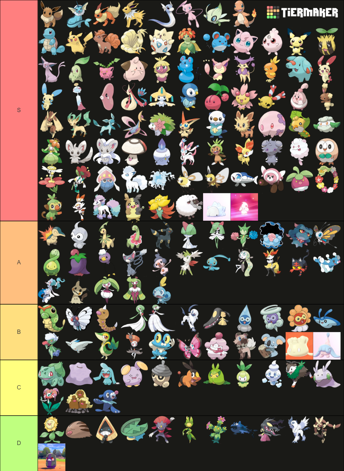 Cute Pokemon Tier List (Community Rankings) - TierMaker