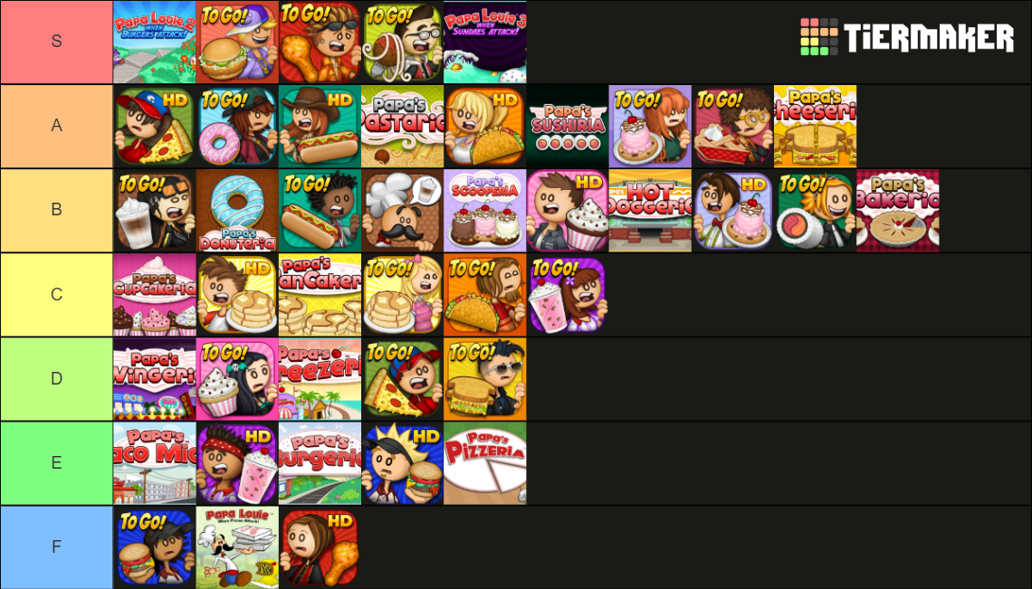 Papa Louie games including To Go and HD Tier List Rankings
