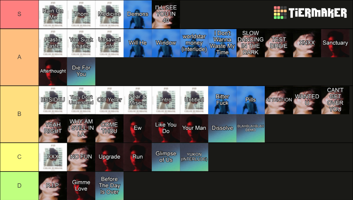 Joji Songs (2022) Tier List Rankings) TierMaker