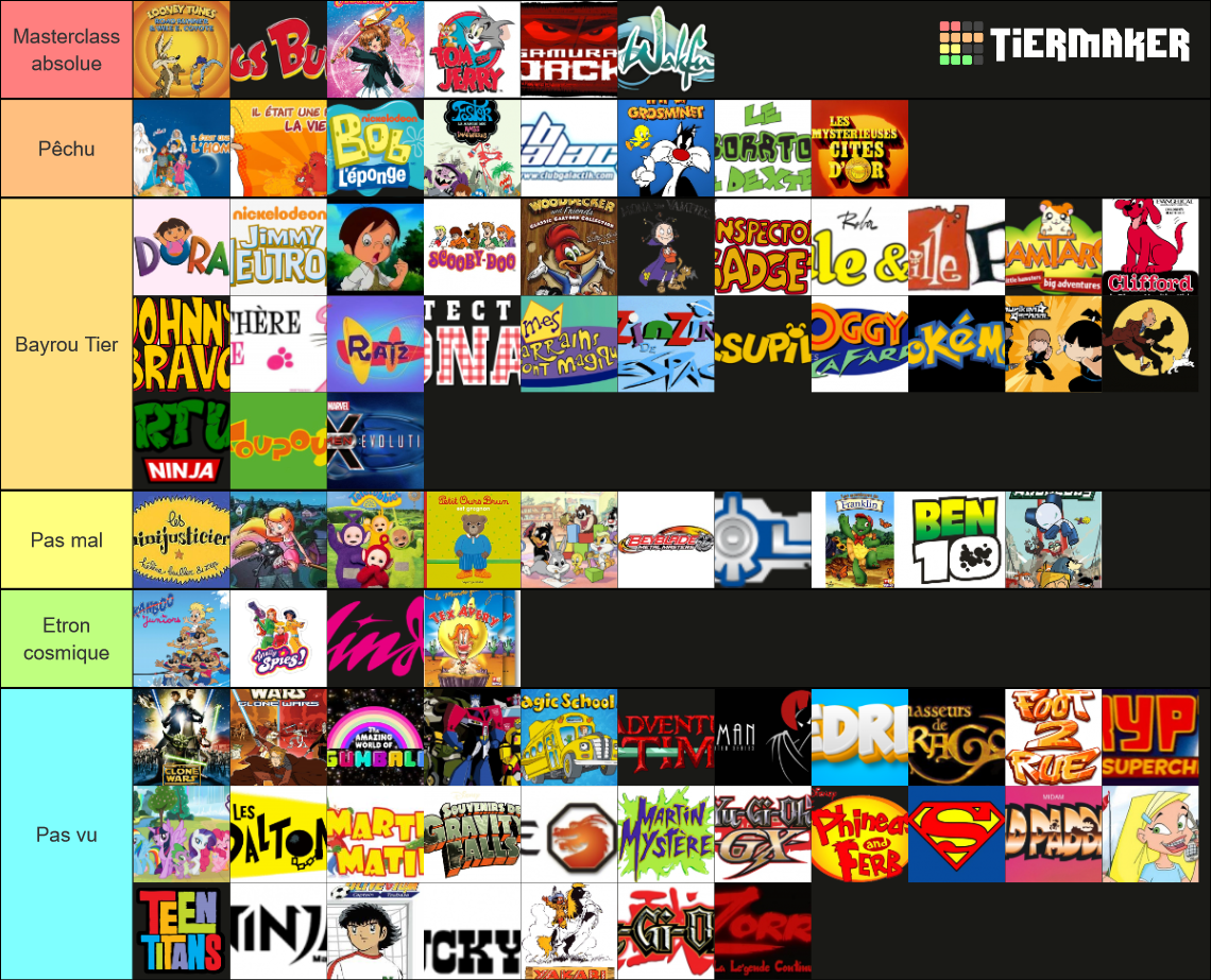 Dessins animés (1995-2009) Tier List (Community Rankings) - TierMaker