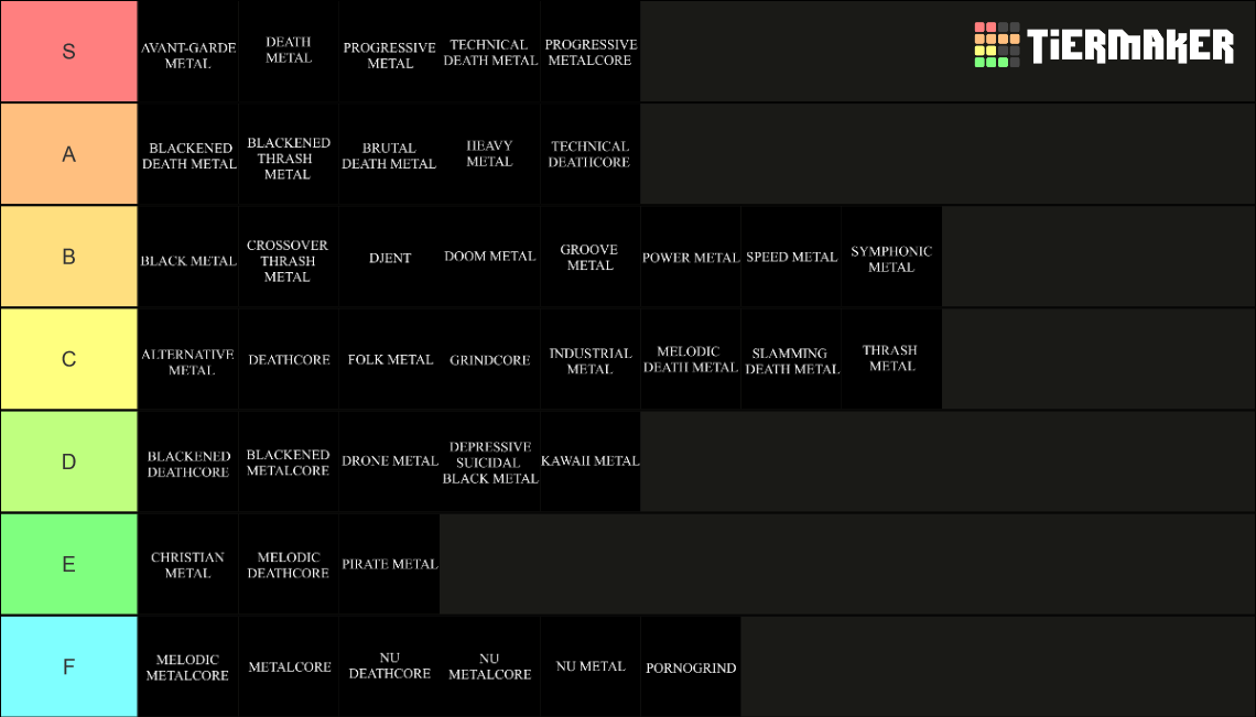 Metal Genres Tier List Rankings) TierMaker