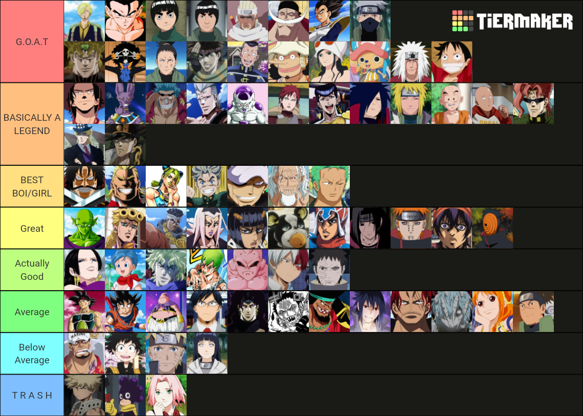 Best Anime Character Tier List (Community Rankings) - TierMaker