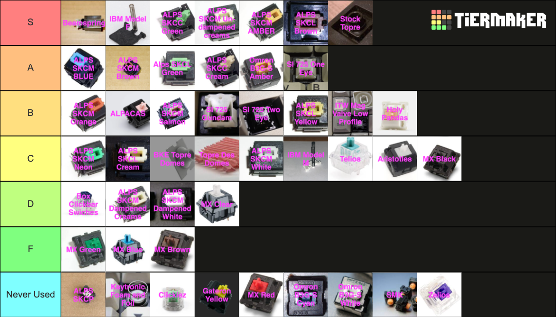 Keyboard Key Switches Tier List Rankings) TierMaker