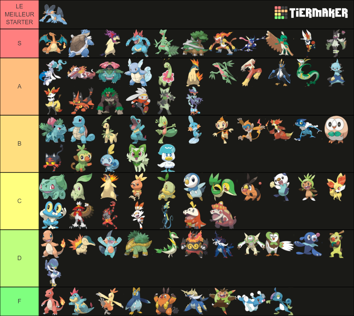 Pokémon Starter (All Forms Generation 19) Tier List