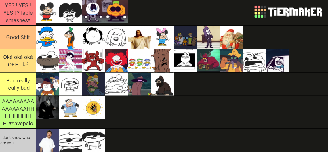 Sr Pelo characters Tier List (Community Rankings) - TierMaker