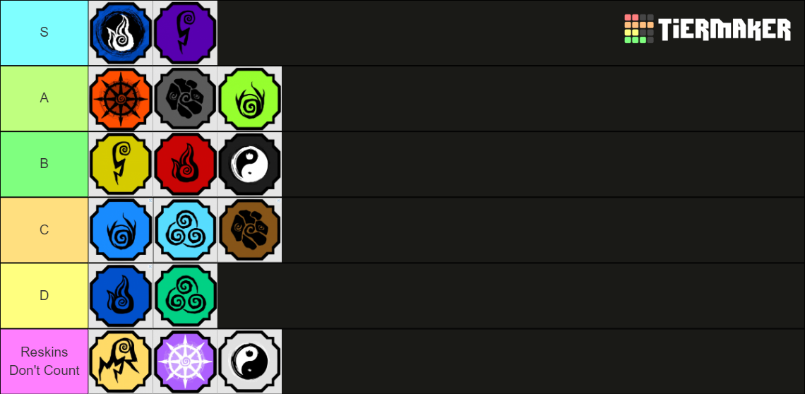 Shindo Life Elements 2022 Tier List Community Rankings TierMaker   Shindo Life Elements 2022 15138721 1659879345 