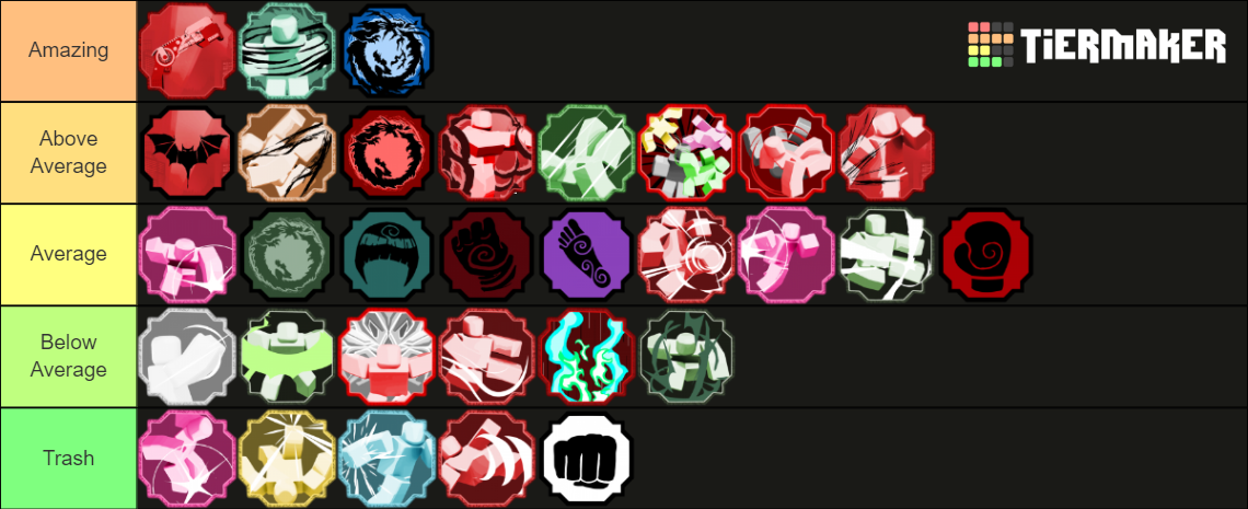 Taijustu Tierlist 2022 Shindo (Everything) Tier List (Community ...