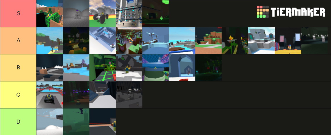 Token Traveller Levels Tier List (Community Rankings) - TierMaker