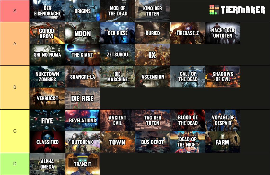 Cod Zombies Map 2021 Updated Cold War Tier List Community Rankings Tiermaker 5765