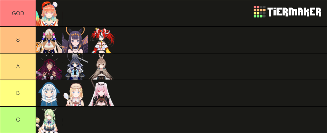 HoloCure Character Tier List (Community Rankings) - TierMaker