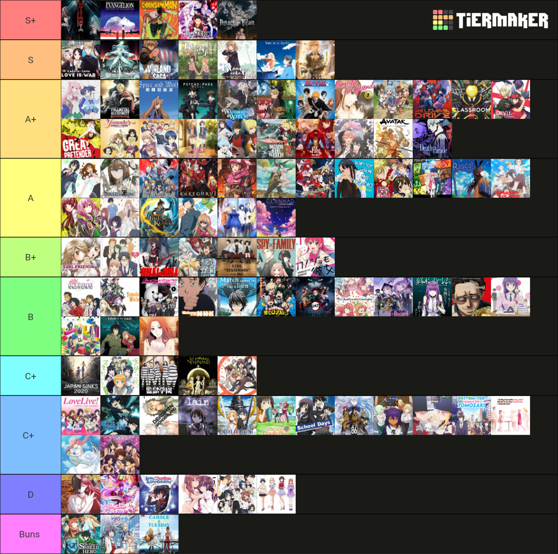 Anime Tier List Rankings) TierMaker