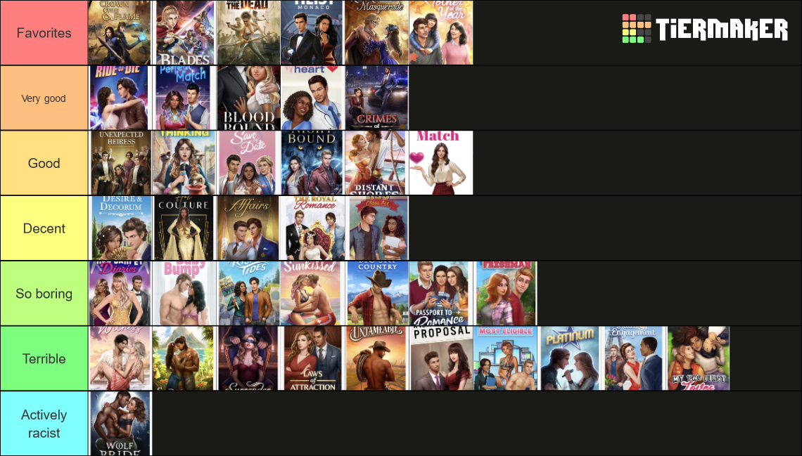 Pixelberry’s Choices books (Aug 2022) Fully Released NonVIP Tier List