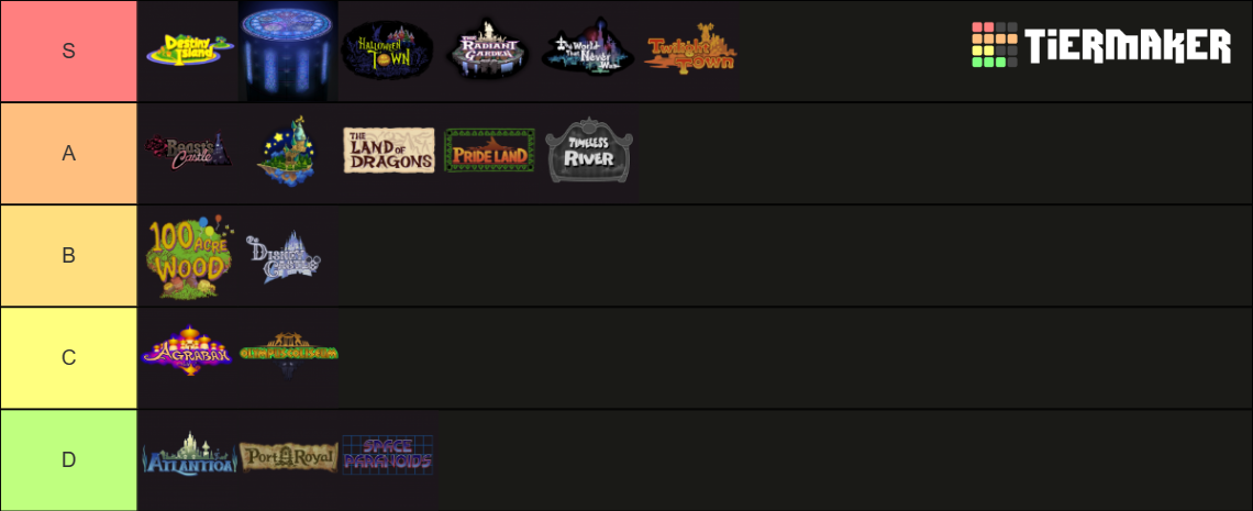 kingdom hearts 2 worlds in order