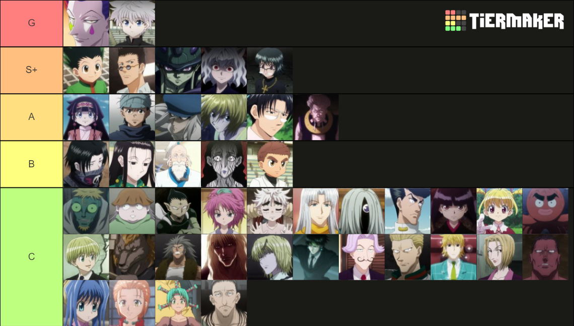 Hunter X Hunter Tiers List Tier List (Community Rankings) - TierMaker