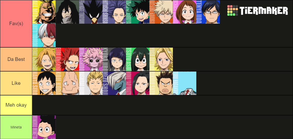 MHA Class 1-A (including All Might, Aizawa, and Shinso) Tier List ...