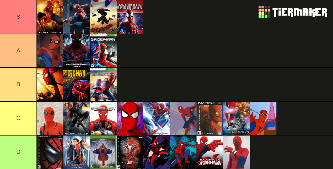 SpiderMan Adaptations Tier List Rankings) TierMaker