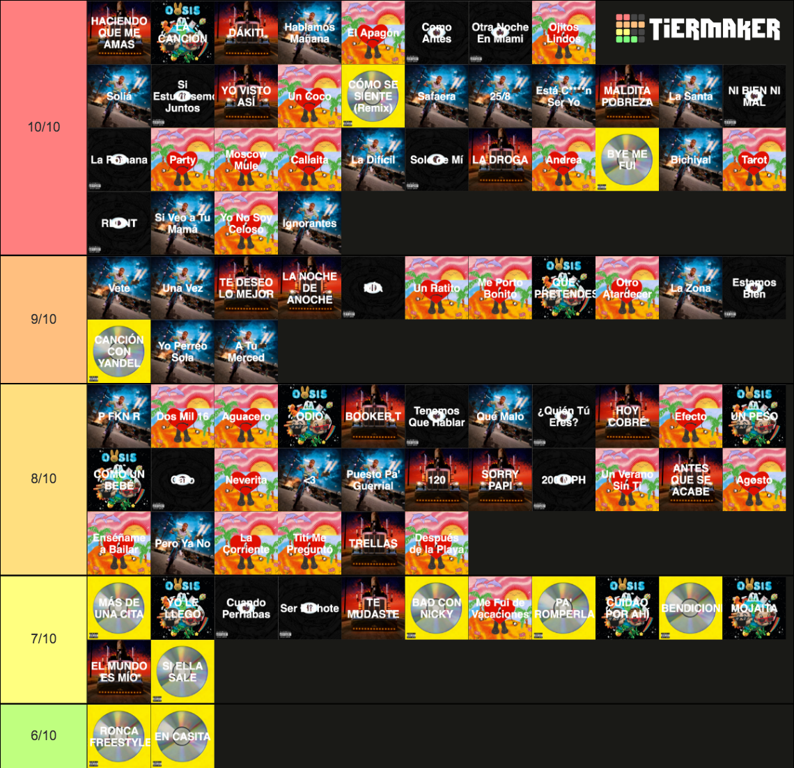 Bad Bunny Tier List Community Rankings Tiermaker