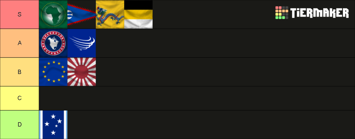 Rise Of Nations Formable Tier List (community Rankings) - Tiermaker