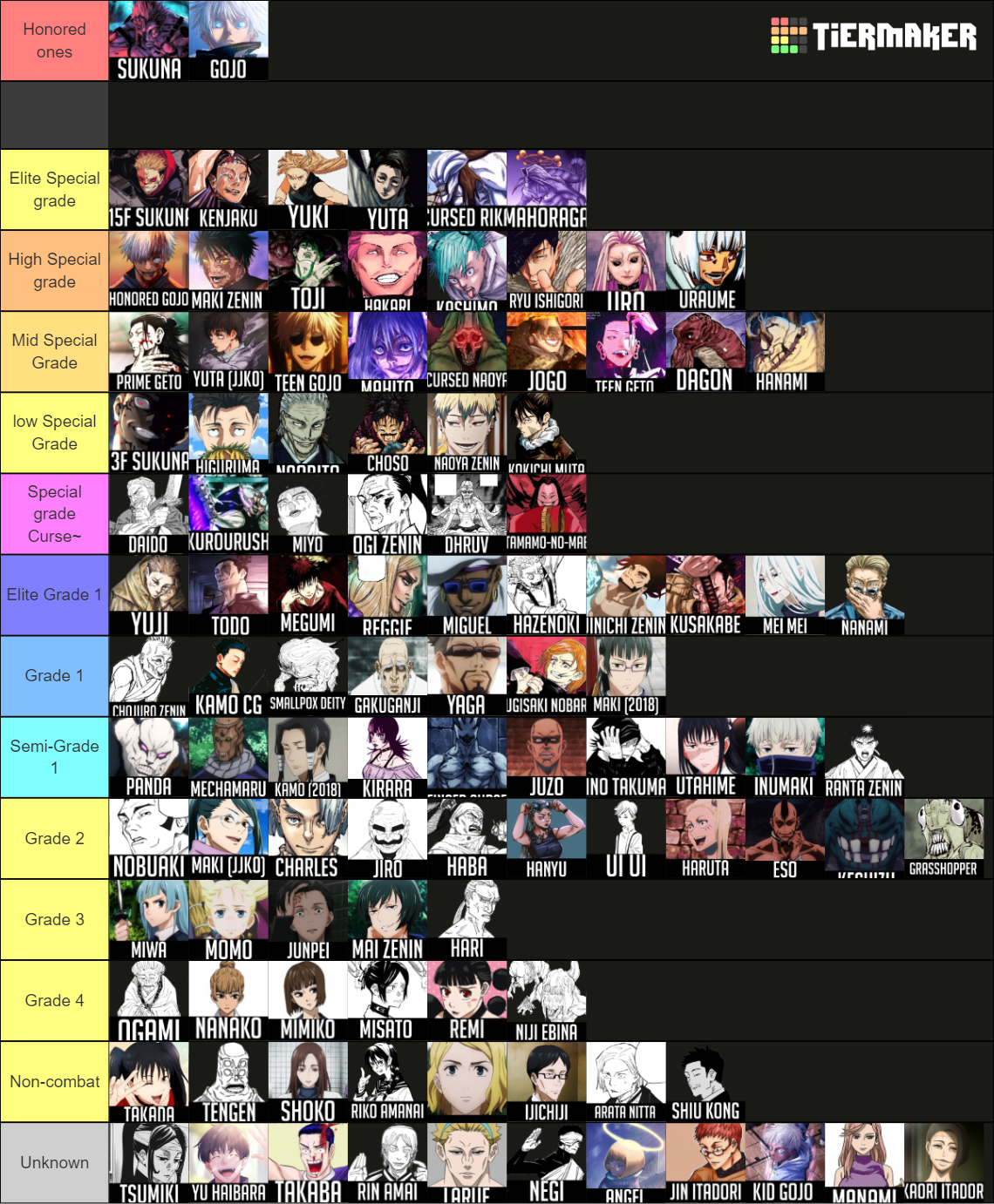 JJK power scaling list Tier List (Community Rankings) - TierMaker