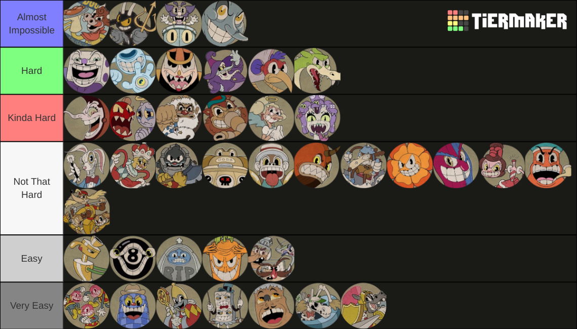 Cuphead Bosses, Run n Guns (DLC) Tier List Rankings) TierMaker