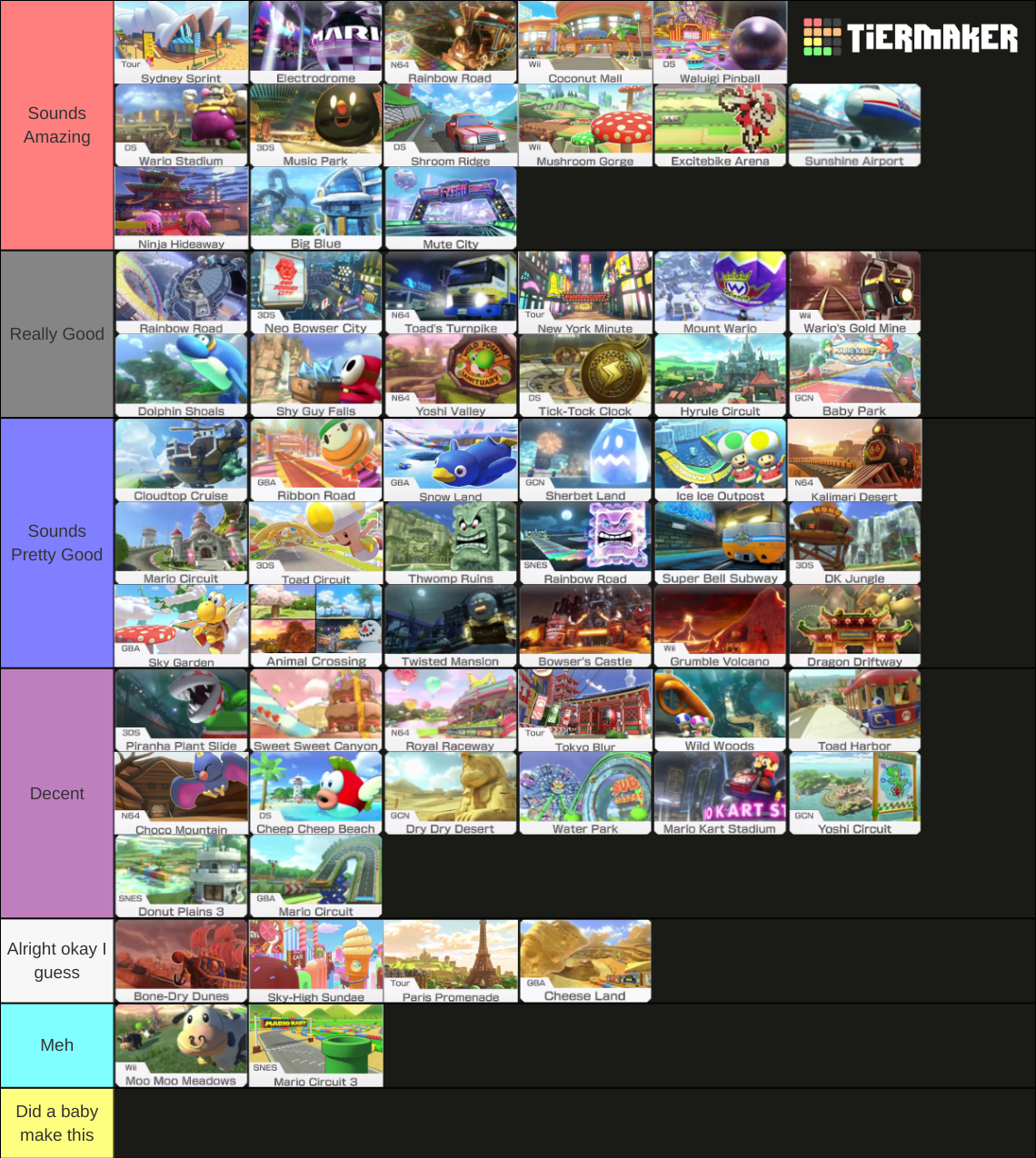 Mario Kart 8 Deluxe Tracks plus DLC Tier List Rankings