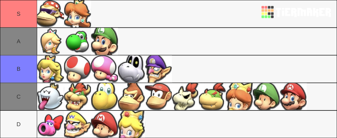 Mario Kart Wii Character (High Quality) Tier List (Community Rankings