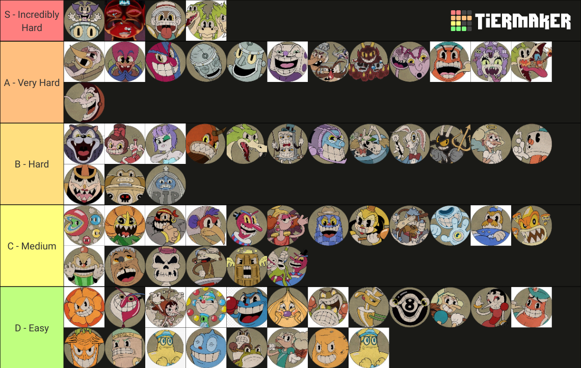 Cuphead All Boss Phases Tier List (Community Rankings) - TierMaker