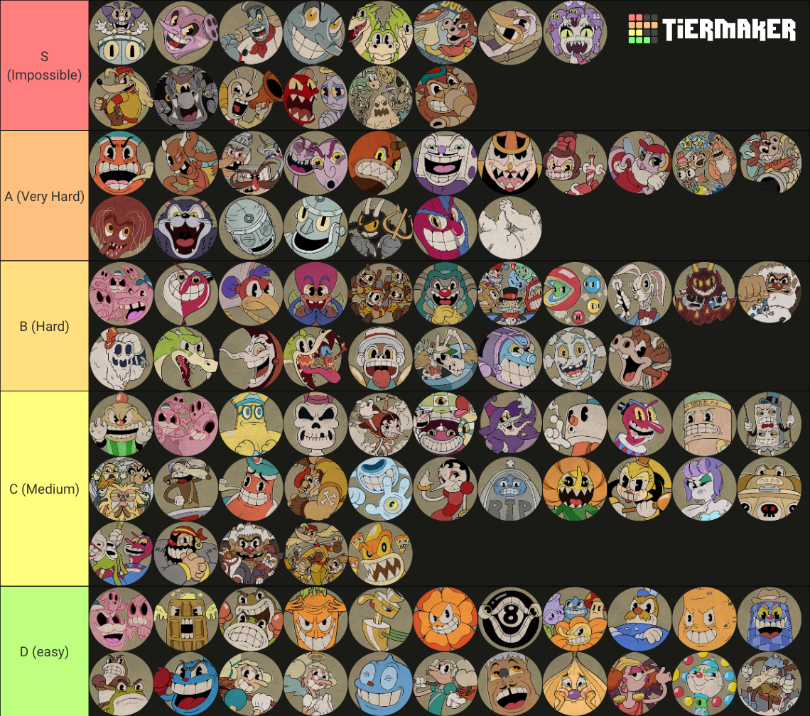 Cuphead All Bosses+DLC Bosses Tier List (Community Rankings) - TierMaker