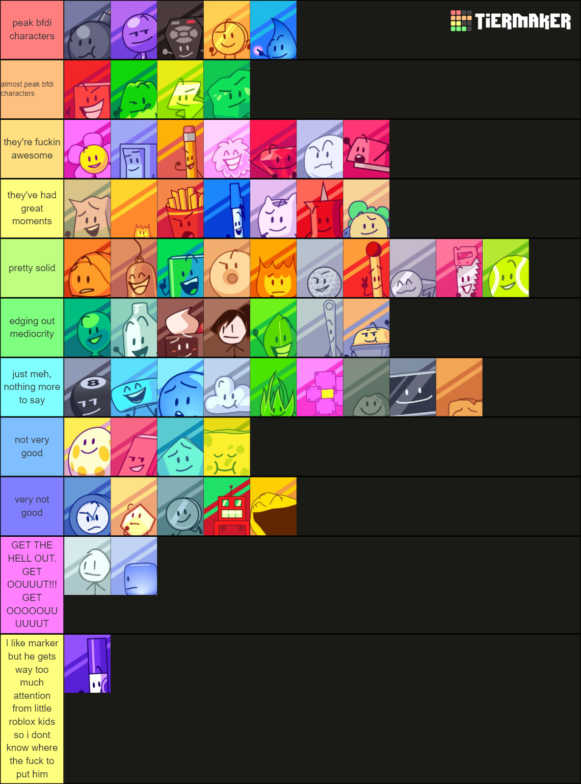 Bfb Tpot New Icons Tier List Community Rankings Tiermaker