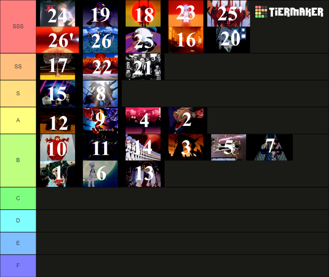 Evangelion episodes Tier List Rankings) TierMaker
