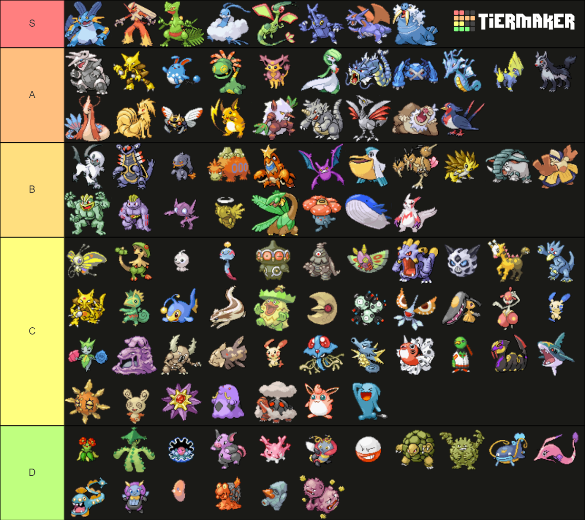 Pokemon Ruby/Sapphire/Emerald Tier List (Community Rankings) - TierMaker