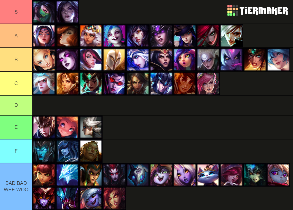 Hottest Female League Champions Tier List (Community Rankings) - TierMaker