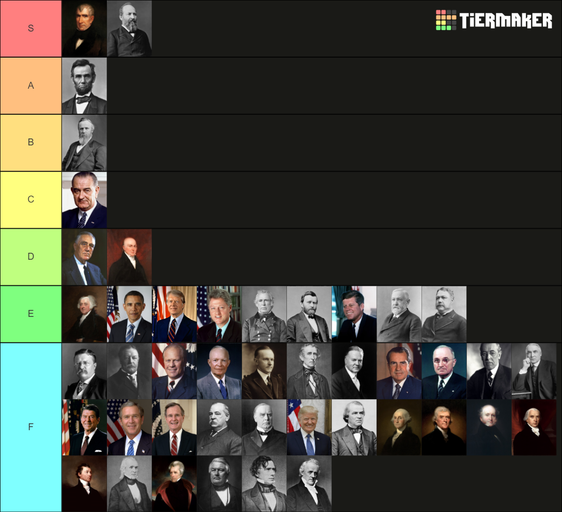 The Most Objective Ranking Us Presidents From Worst To Best Data Driven Results - x3rjn5t