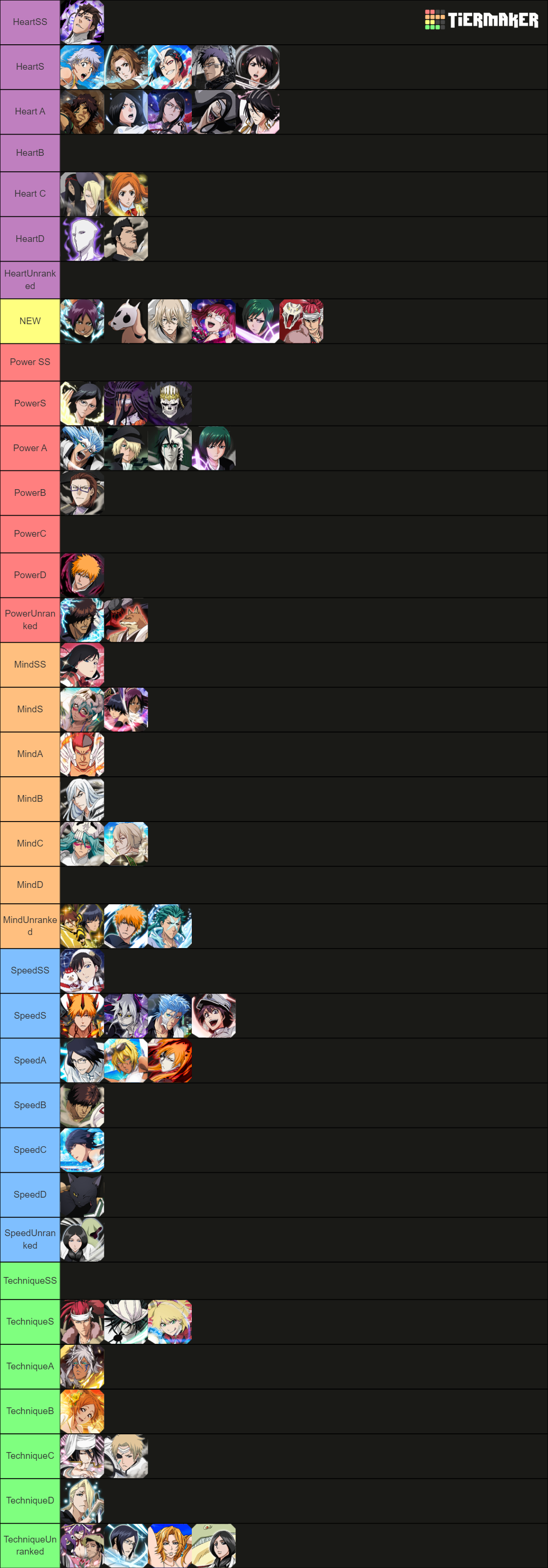 BBS All Characters Tier List Rankings) TierMaker