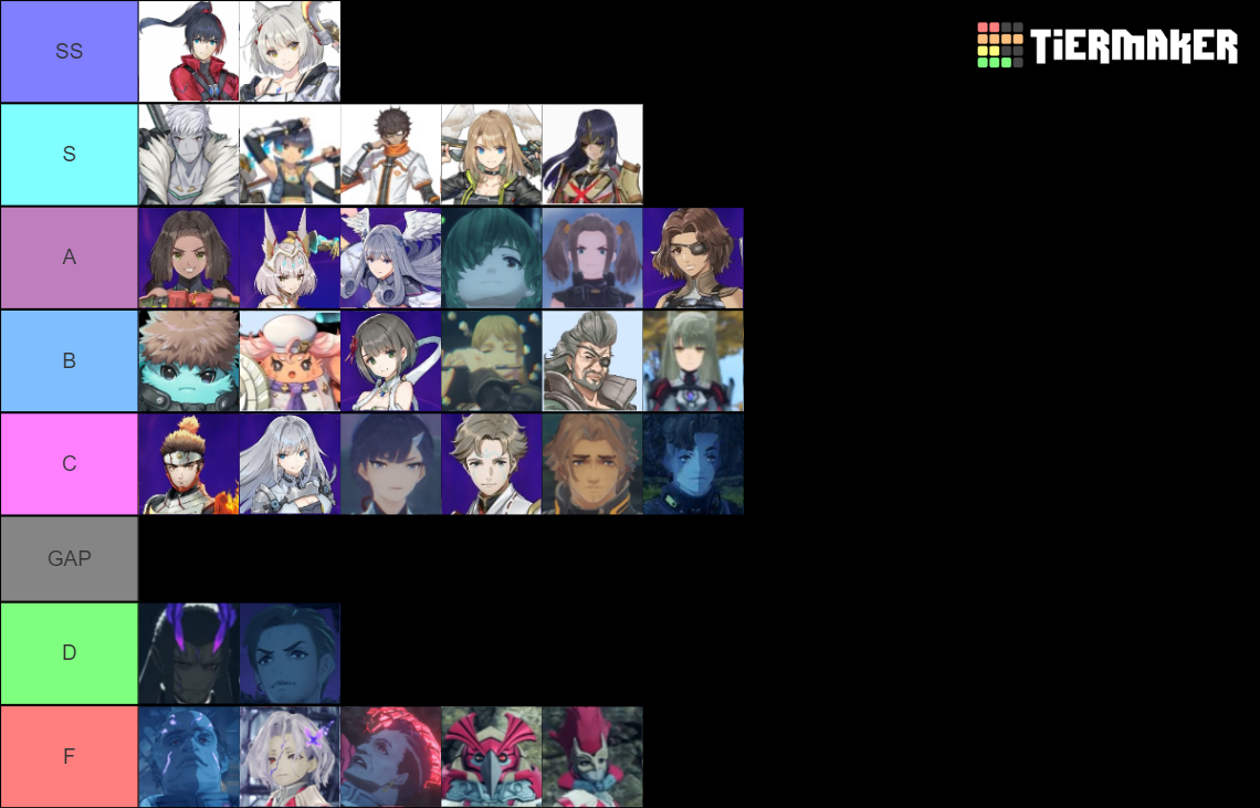 Xenoblade 3 All Characters Tier List (Community Rankings) - TierMaker