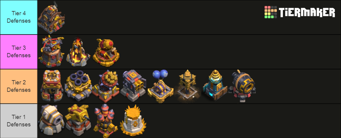 Clash Of Clans Clan Capital Defense Classes Tier List Community Rankings Tiermaker 8164